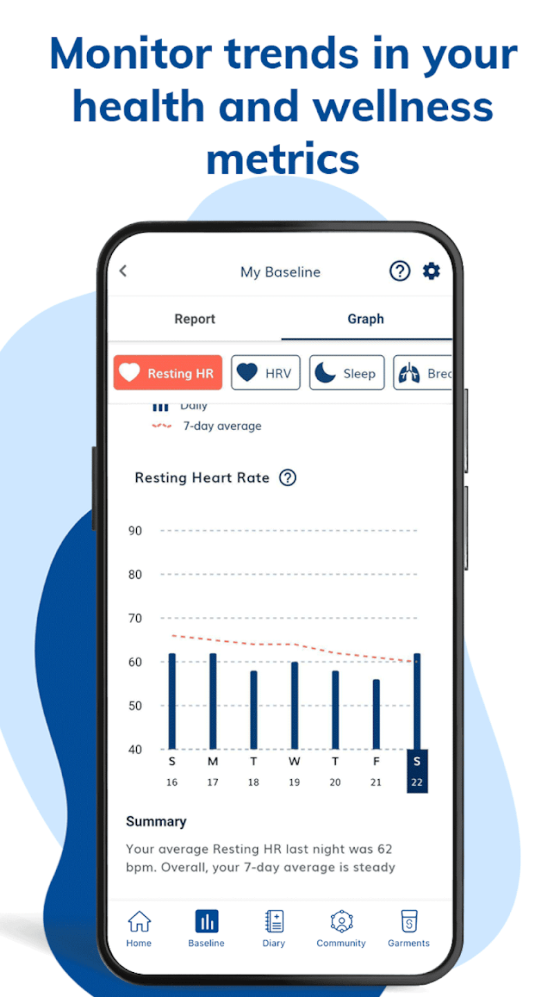 Myant Health - SKIIN screenshot 2