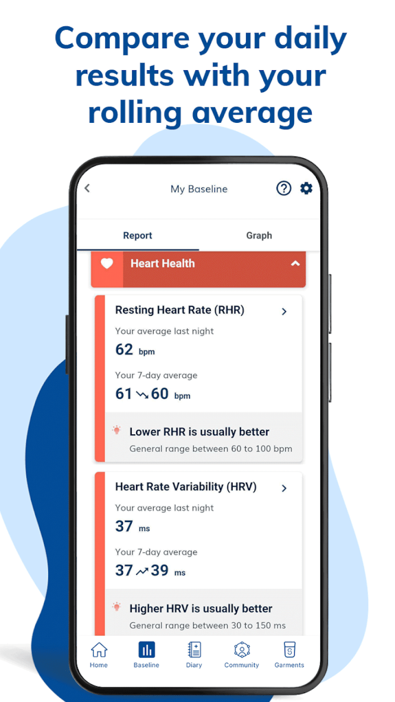Myant Health - SKIIN screenshot 3